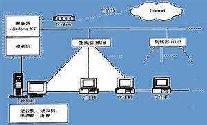 多媒體網路教室