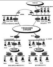 計算機網路[張曾科主編書籍]