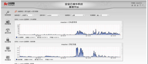 安全雲作業系統