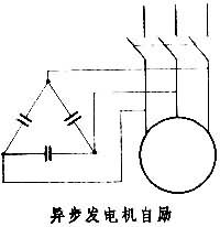 感應發電機