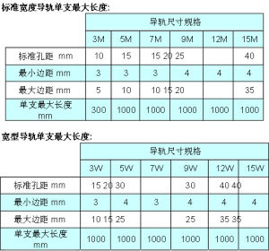 cpc導軌