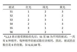 被試內設計