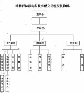 濰坊百特磁電科技有限公司