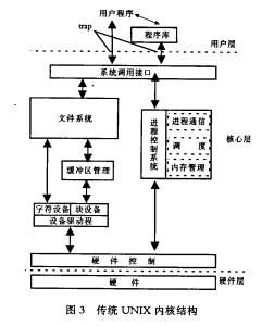 目態