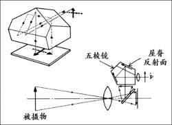 五稜鏡取景器