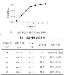 連續沉澱