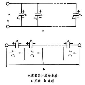 電容和電容器