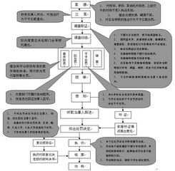 集中交易市場