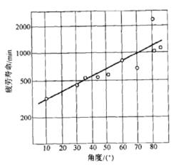 纖維狀組織