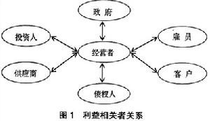 會計政策