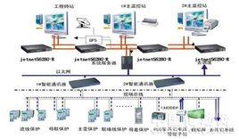 火電廠自動控制