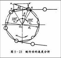 角加速度