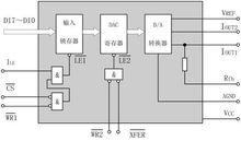 DAC0832