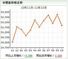 大華清水灣房價走勢圖