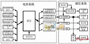 無級變速系統