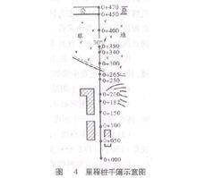 里程樁手簿