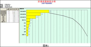 統計分析