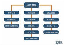 裕誠（香港）實業架構圖