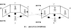 虛擬空間會議的場景構造