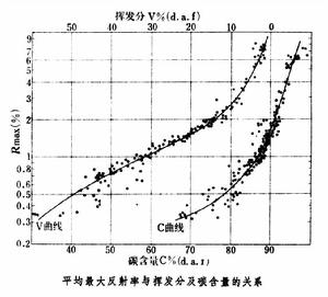 靜止衛星發射和定點