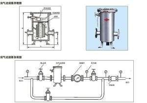 管道消氣過濾器