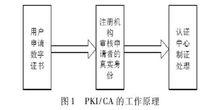 電子郵件加密