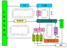 公司循環經濟模式示意圖