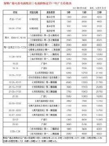 深圳電視台電視劇頻道