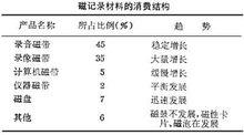 磁記錄材料