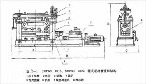 輥式板材矯直機