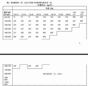 注射用奧馬珠單抗