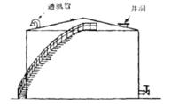 圖2 錐頂式油槽