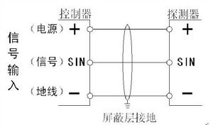 二氧化硫報警器施工接線圖