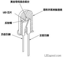 工作電壓很低（有的僅一點幾伏）.