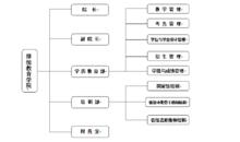 繼續教育學院機構設定