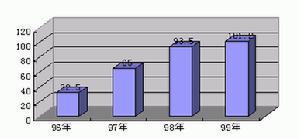 利基行銷理論