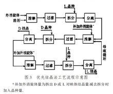 外消旋混合物