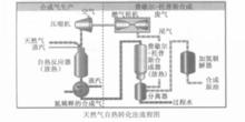 合成石油