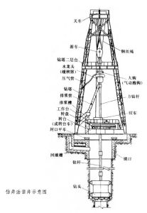 礦山鑽井法