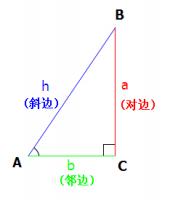 高中數學