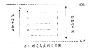 人地相關原理