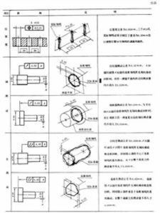 同軸度