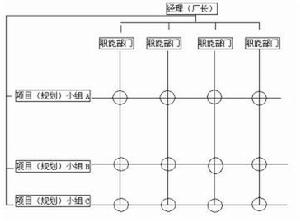 BCG三四規則矩陣