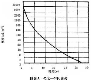 過渡照明