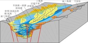 斷層滑距