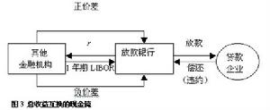 金融互換交易