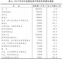 大同市第三產業統計表