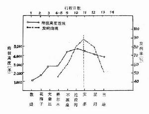 高原適應不全症