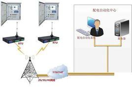 配電網故障自動定位技術