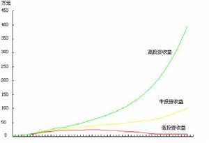 保險利益原則